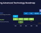 Samsung Foundry might scrap one of its upcoming nodes (image source: Samsung)