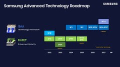 Samsung Foundry might scrap one of its upcoming nodes (image source: Samsung)