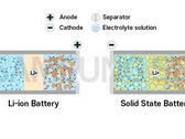 Samsung aims to launch solid-state EV battery in 2027 (image: Samsung SDI)