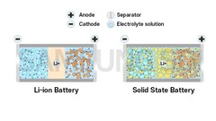Samsung aims to launch solid-state EV battery in 2027 (image: Samsung SDI)