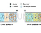 Samsung aims to launch solid-state EV battery in 2027 (image: Samsung SDI)