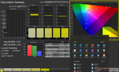 Saturation Sweeps before calibration