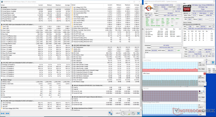 Prime95 and FurMark Stress Test