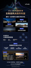 (Image source: Vivo)