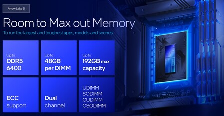 Support for DDR5 RAM (Image Source: Intel)