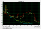 System noise characteristics