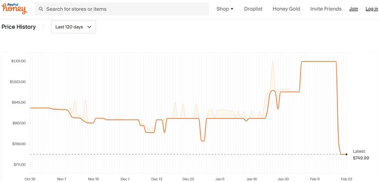 Acer Swift X price history on Honey. (Source: Honey)