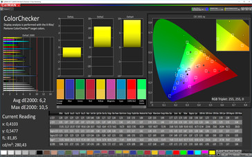 CalMAN: ColorChecker