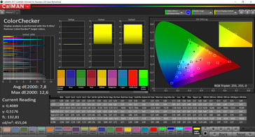 Mixed colors (Color mode: Intensive, Temperature: Neutral, Target Color Space: sRGB)