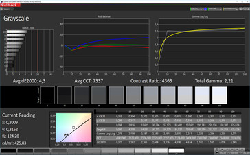 CalMAN: Greyscale - Vivid Standard colour profile, P3 target colour space