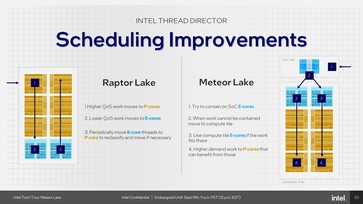 Meteor-Lake: New Intel Thread Director