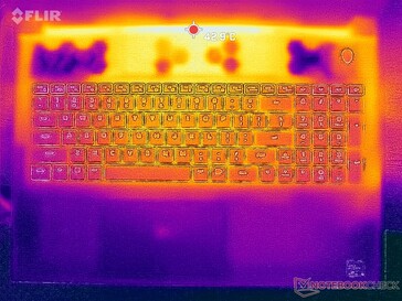 Prime95+FurMark stress (top)