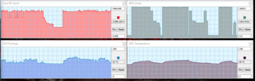 Fire Strike temperatures and clock speeds w/ Fan Boost