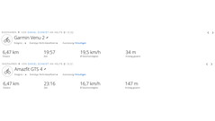 GNSS measurement: Summary