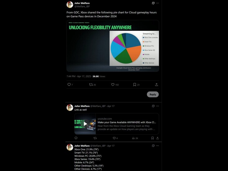 John Welfare X post on Xbox Cloud Gaming stats (Image source: screenshot, Welfare_JBP X account)