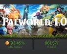 A screengrab of Palworld 1.0 peak player count ingame