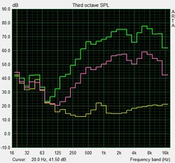 Speaker test: Pink Noise