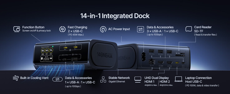 Port selection of the dock
