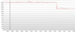 GPU frequency when disconnecting the power adapter