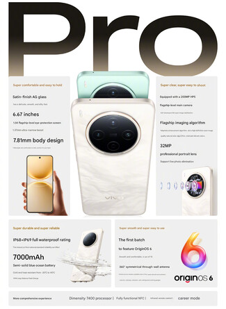 Main highlights of the phone (Image source: Vivo - machine translated)