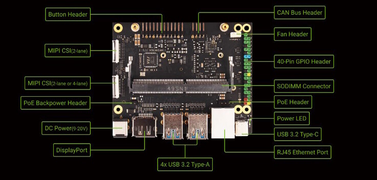 The C200 SBC has numerous connectivity options (Image source: Radxa)