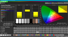 ColorChecker after calibration