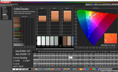 Color analysis (pre-calibration)