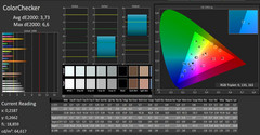 CalMAN ColorChecker (uncalibrated)