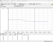 Power consumption test system - Cinebench R15 nT