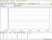Power consumption test system - Cinebench-R23-nT