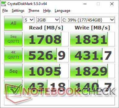 CDM 5.5