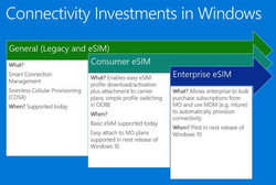 Windows 10 Spring Creators Update will bring support for eSIMs. (Source: Microsoft)