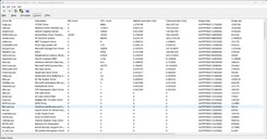 Drivers ranked by longest execution duration