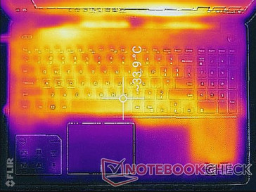 System idle (top)