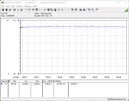 Power consumption of our test system (FurMark PT 100%)