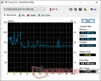 HD Tune (Secondary HDD)