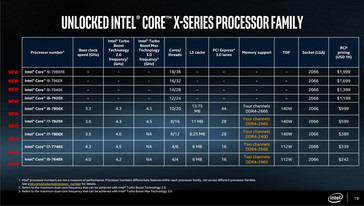 Intel Core X-Family