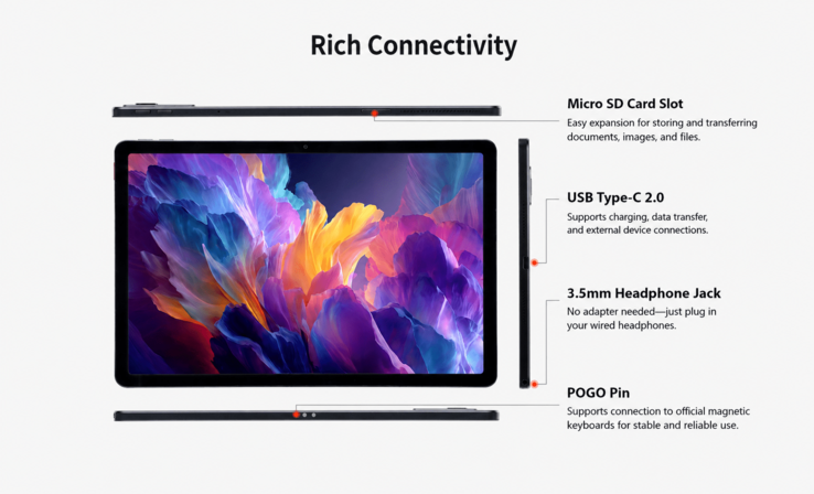 Lenovo ThinkTab 11S connectivity options (machine translated)