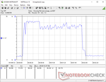 Power consumption during the 3DMark 06 Return to Proxycon test