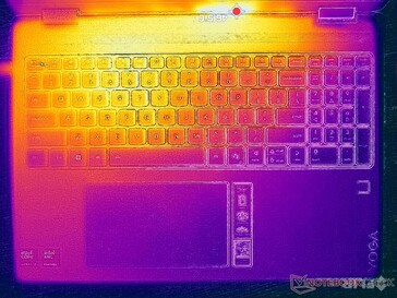 Prime95+FurMark stress (C cover)