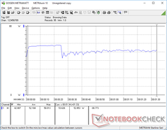 3DMark 06 power consumption