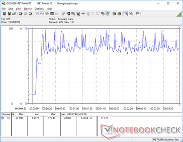 Consumption would cycle between 100 W and 177 W when running Prime95 and FurMark stress simultaneously