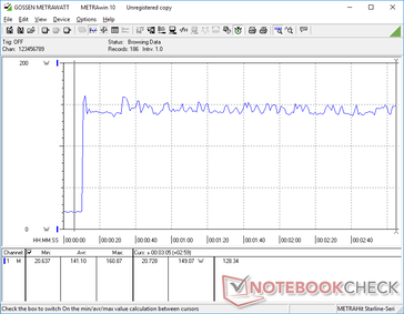 Prime95+FurMark stress initiated at 10s mark