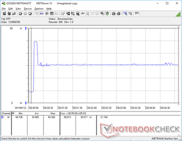 Prime95 initiated at 10s mark. Consumption spikes to 49.4 W for just a few seconds before falling and stabilizing at 30.6 W