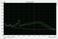 system noise load