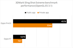 Huawei and Oppo devices caught cheating in benchmarks, 3DMark promptly delists them (Source: 3DMark)