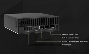 Ports (Image Source: MSI)