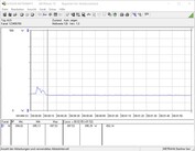 Test system power consumption (idle)