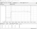 Test system power consumption (while gaming - The Witcher 3 Ultra Preset)