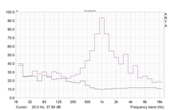 Speakers playing a 1 kHz sine wave